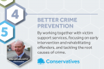 Better crime prevention.  By working together with victim support services, focusing on early intervention and rehabilitating offenders and tackling the root causes of crime.