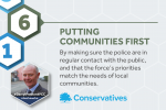 Putting communities first.  By making sure the police are in regular contact with the public and the force’s priorities match the needs of local communities.