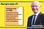 Tackling crime and ASB – the first of a six point plan from Darryl Preston for policing Cambridgeshire and Peterborough: investing in local policing in our villages, towns and cities – and targeting neighbourhood crimes such as burglary. And, #WeCutCrime – Darryl’s campaign theme following three successful years as the Police and Crime Commissioner for Cambridgeshire and Peterborough.